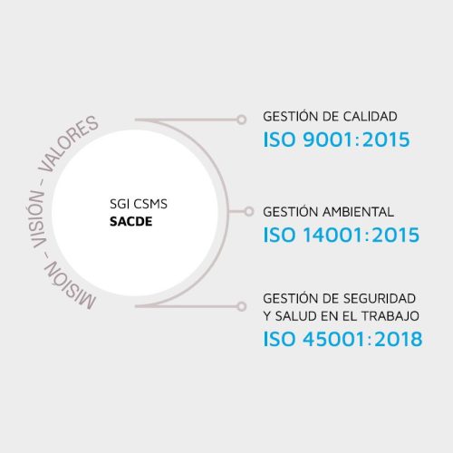 graficosustentabilidad-sacde